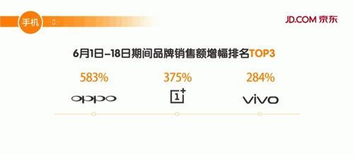 科技资讯 电子 但文章另外指出,oppo的成功与目前中国主流的互联网
